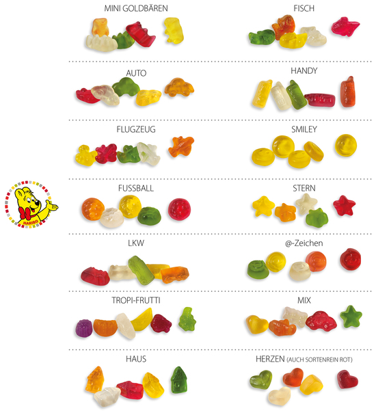 HARIBO Standardformen Werbetüte, Inhalt: HARIBO Herzen sortenrein ca. 6,5 g